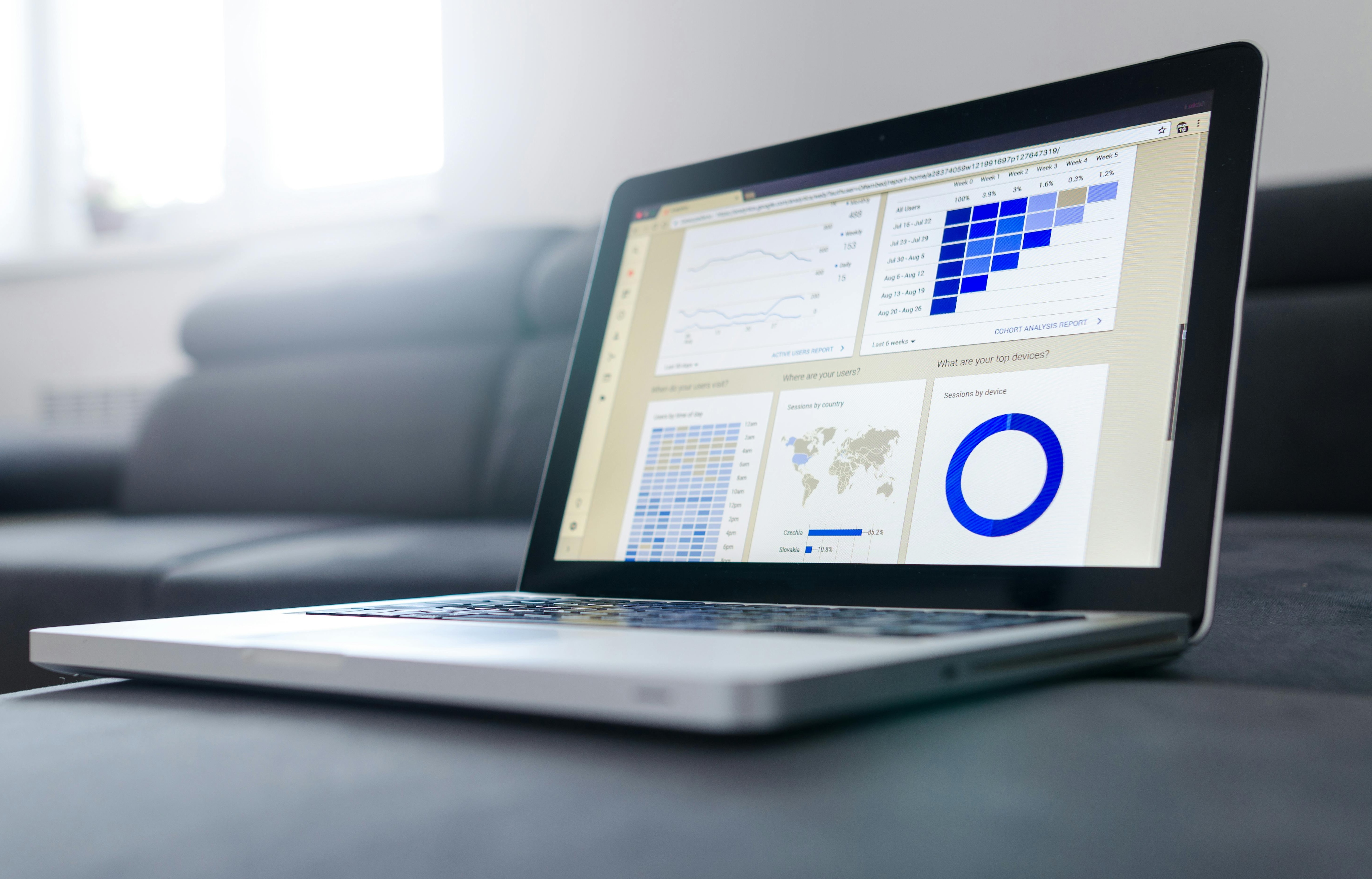Analytics dashboard